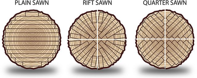 Wood Cuts: Plain, Rift & Quarter Sawn